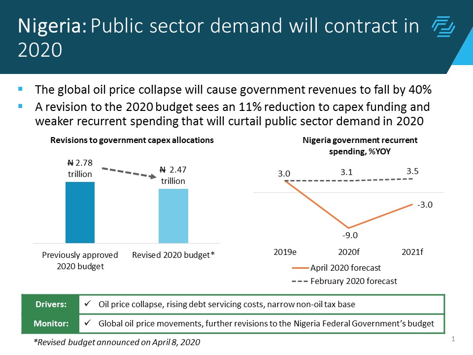 Public sector demand in Nigeria will contract in 2020