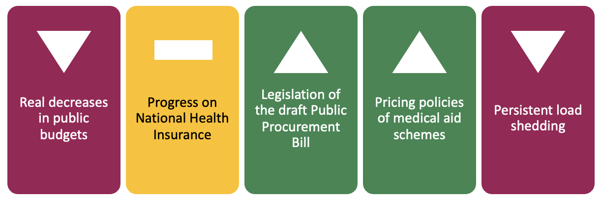 South Africa Healthcare Market 2023 Watchlist | FrontierV...