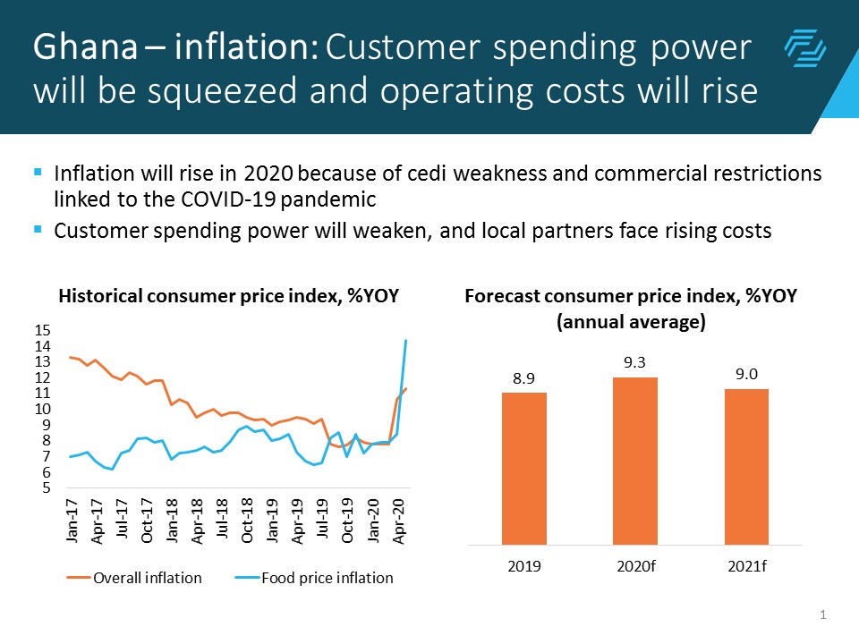 Ghana inflation Customer spending power will be squeez...