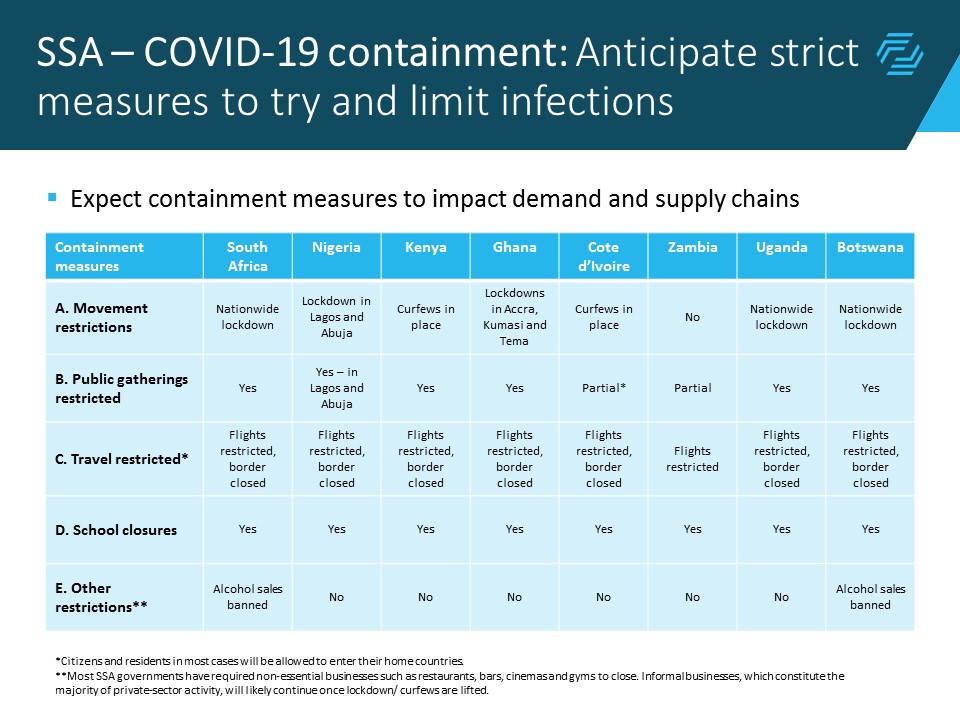 SSA containment measures will impact demand and supply ch...