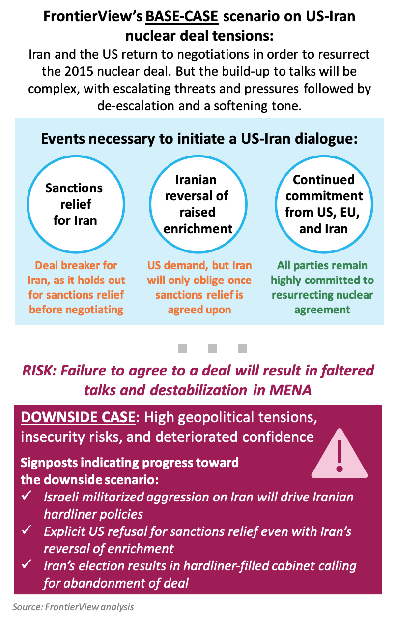 IranUS talks face rough seas FrontierView