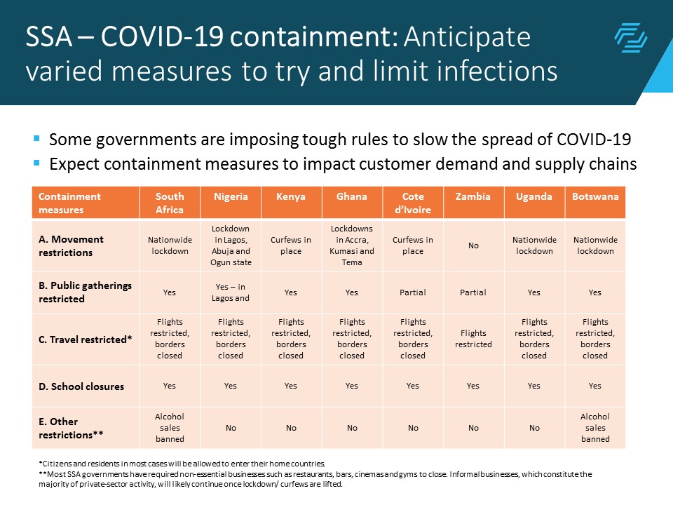 SSA containment measures will create business disruptions...