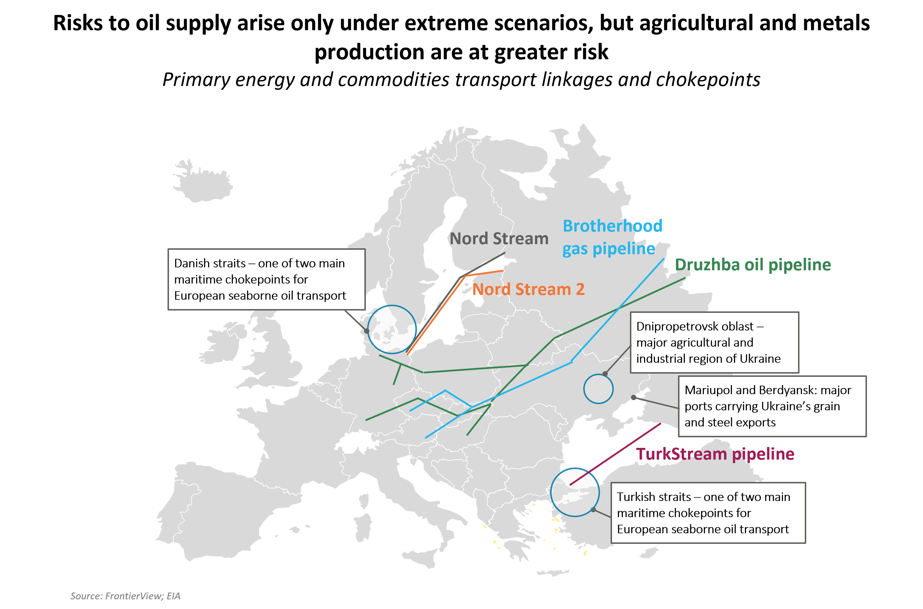 War In Ukraine Would Pose Moderate Risk To Energy Securit 
