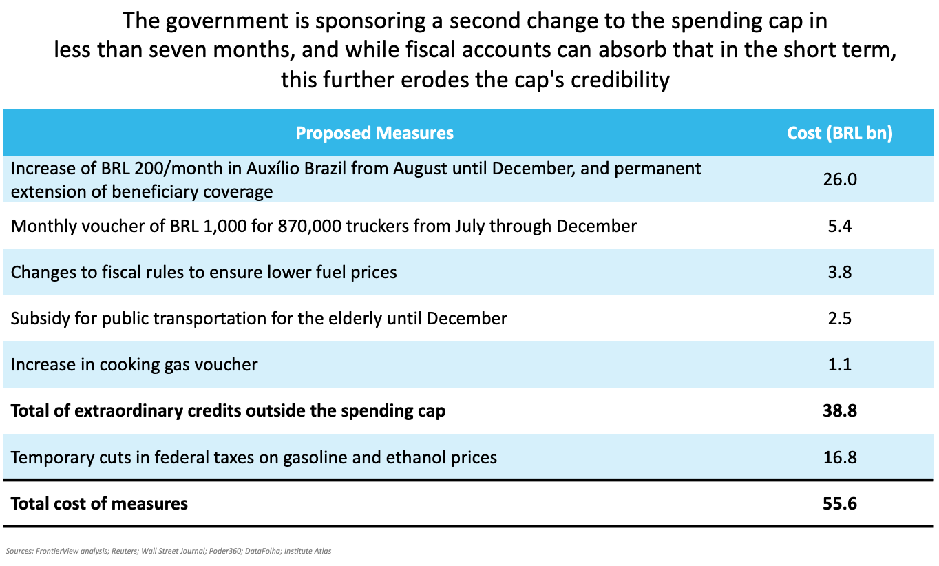 Brazil’s latest fiscal package will aid consumption in th...