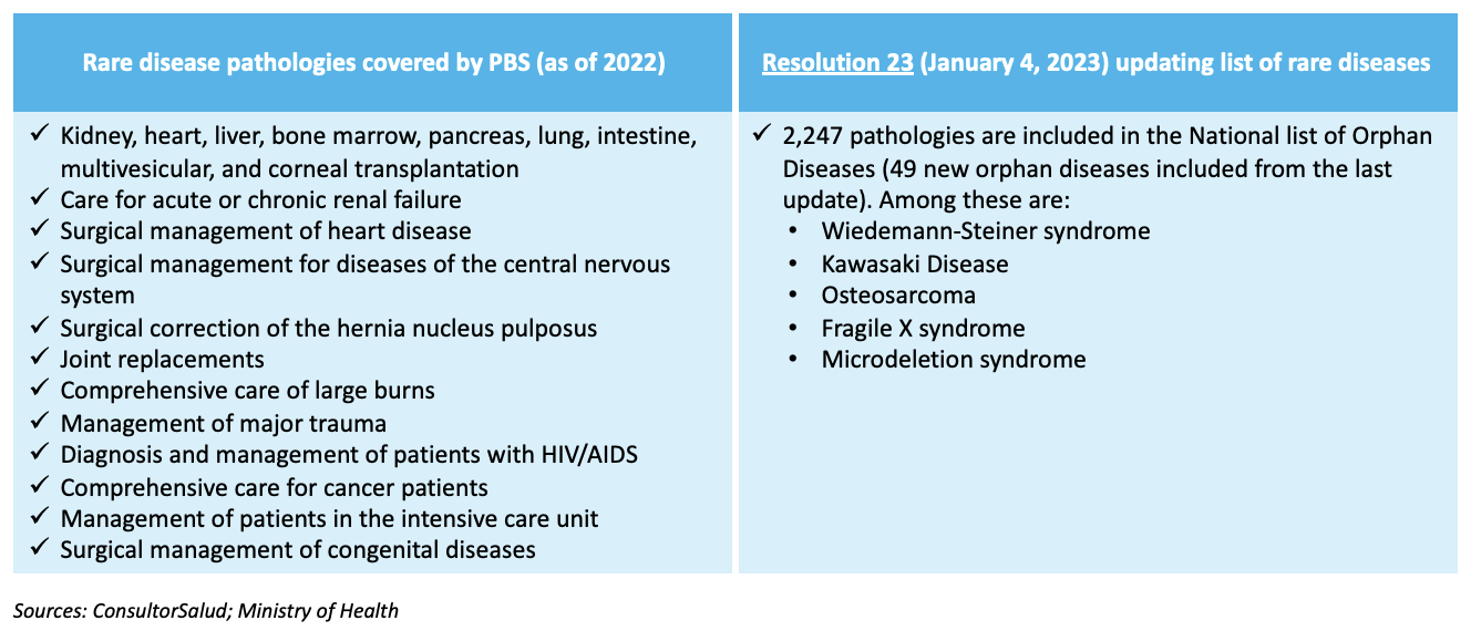 High cost fund and moh update orphan disease list and cre 