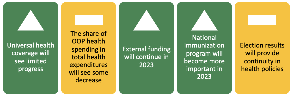 Nigeria Healthcare Market 2023 Watchlist | FrontierView