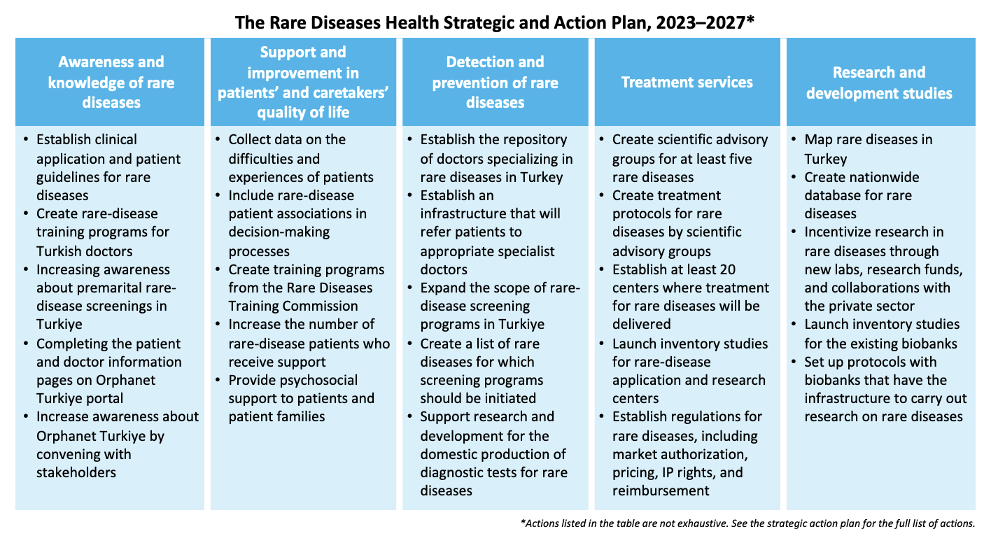 Turkiye’s first rare-disease strategic action plan aims t...