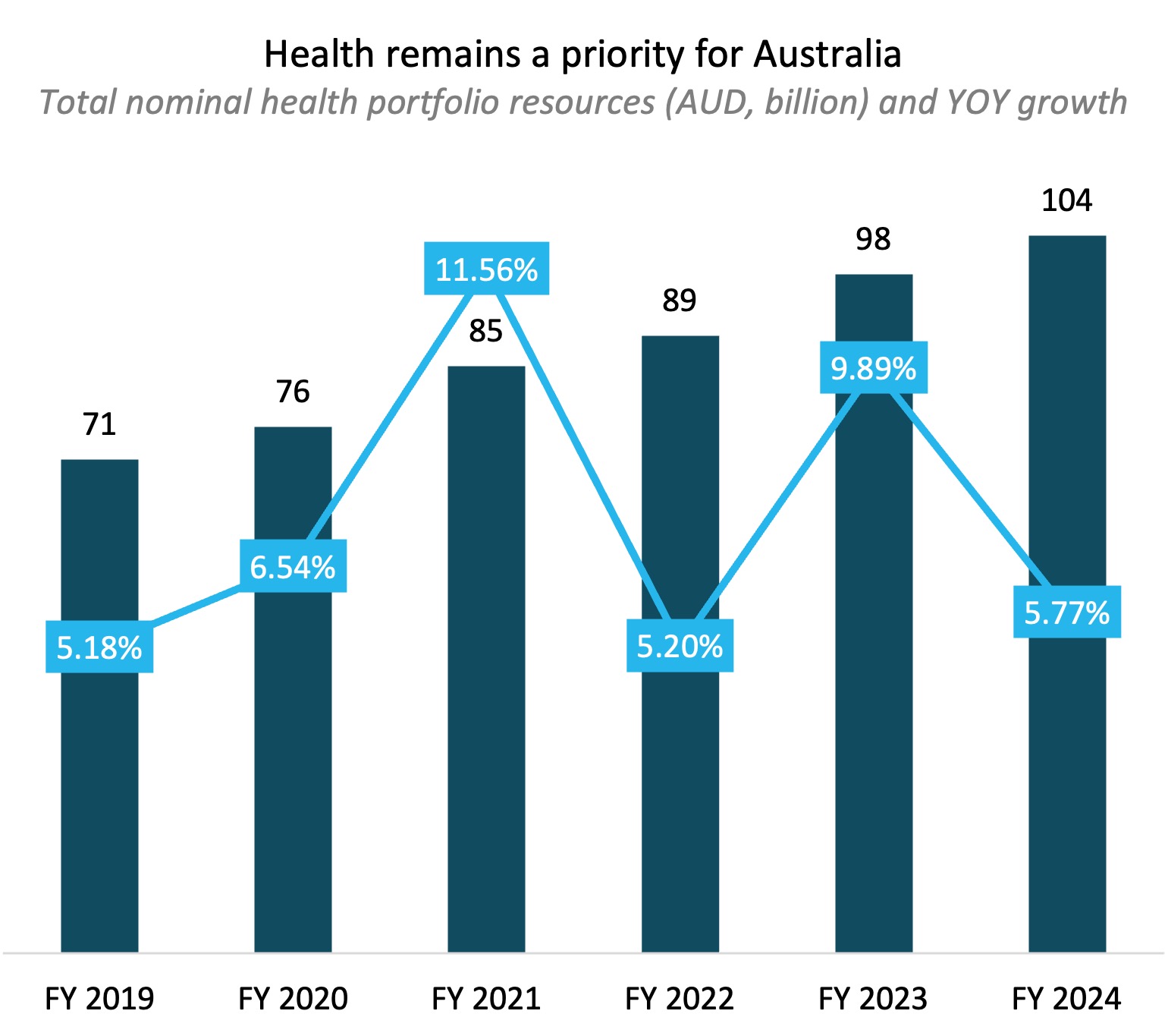 Australia's 20232024 budget demonstrates commitment to p...
