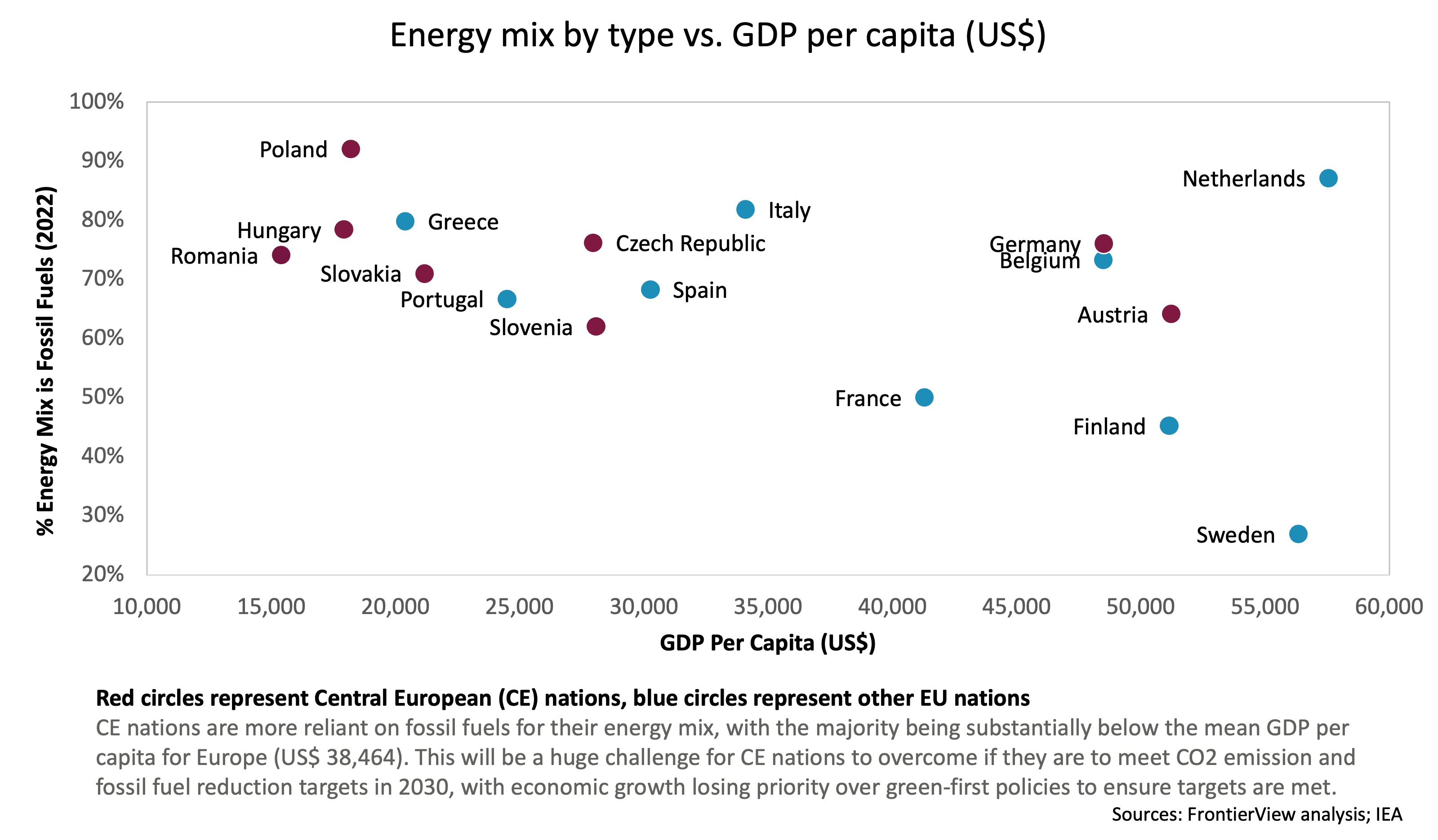 Central Europe fails to bend the knee to EU green energy ...