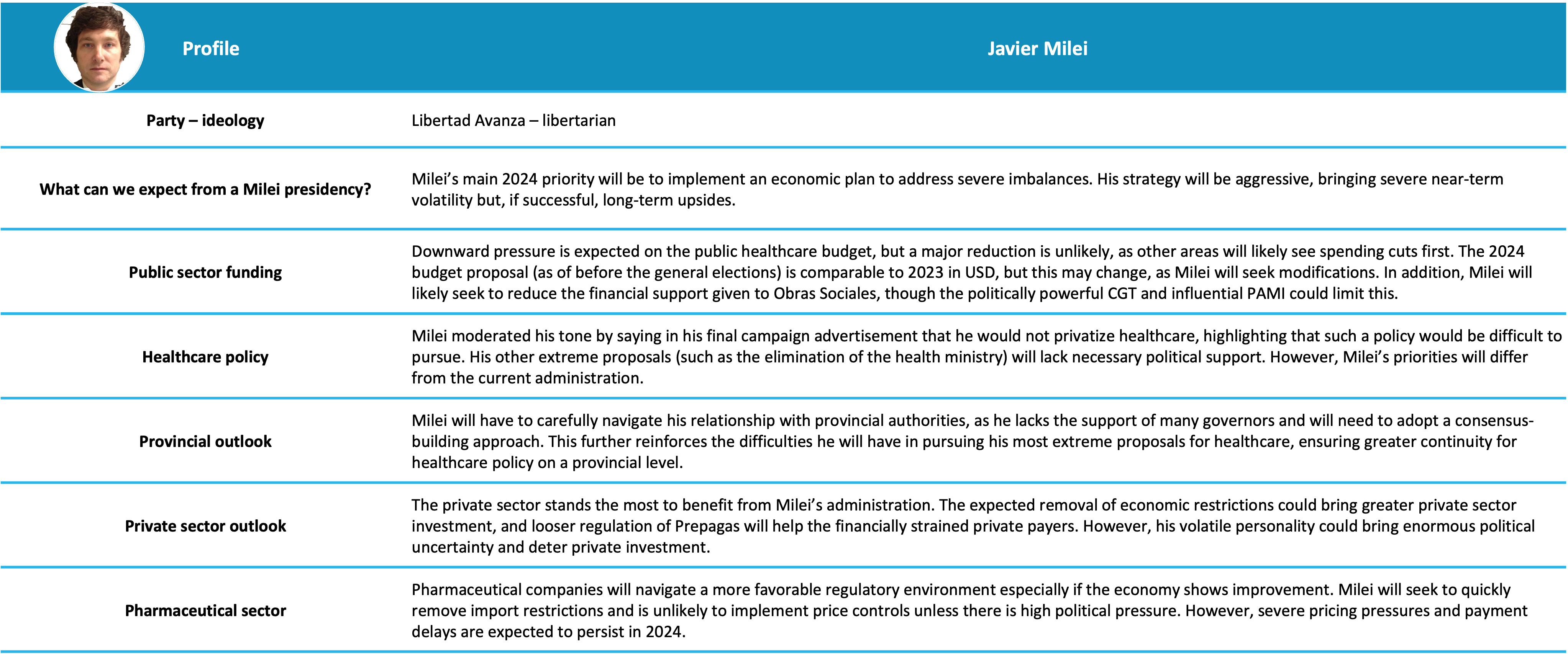 High Uncertainty For Argentina S Healthcare 2024 Outlook   2962