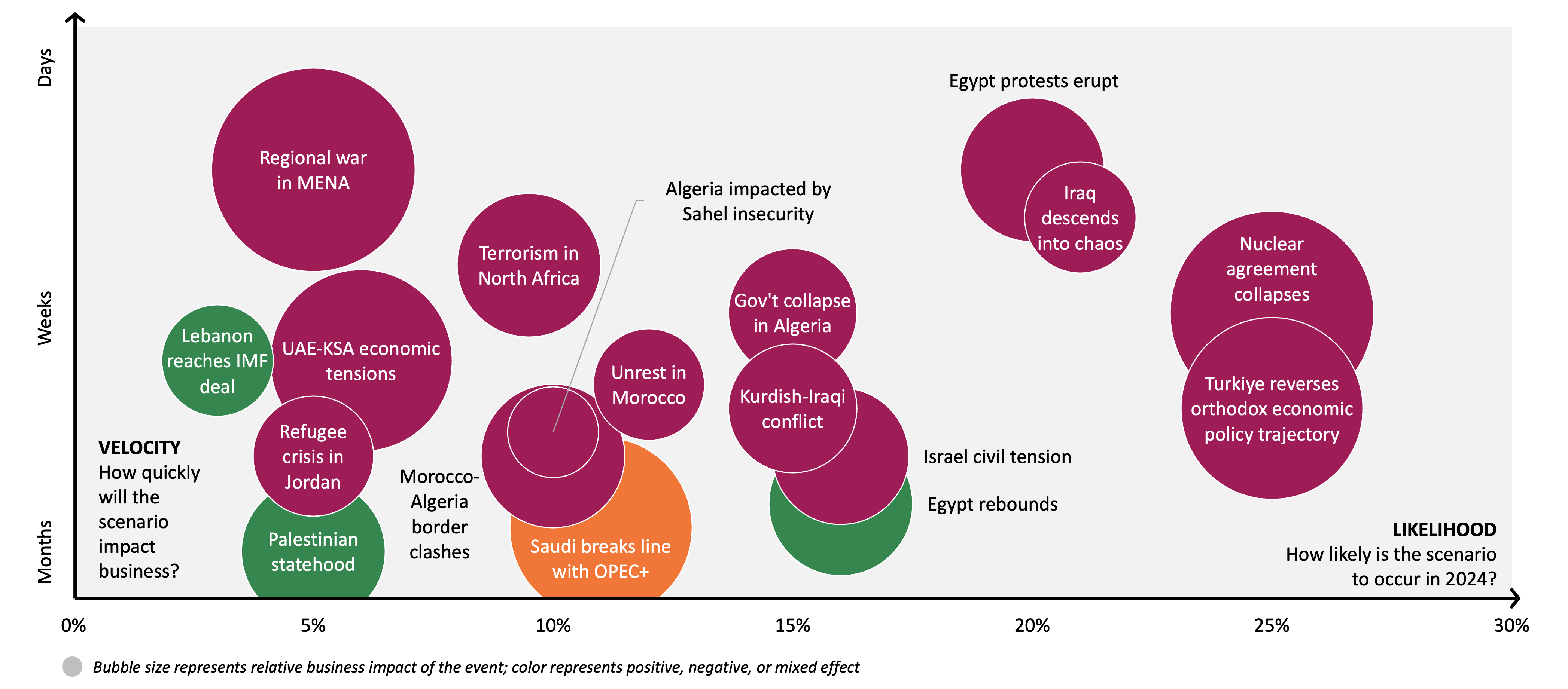 events-to-watch-for-2024-mena-frontierview