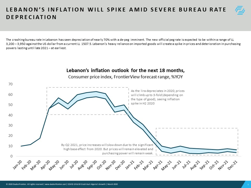 Lebanon’s inflation will spike amid severe bureau rate de...