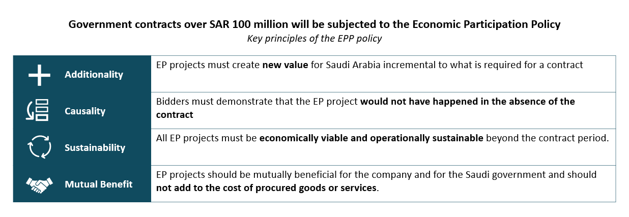 Healthcare companies must comply with Saudi Arabia's Econ...