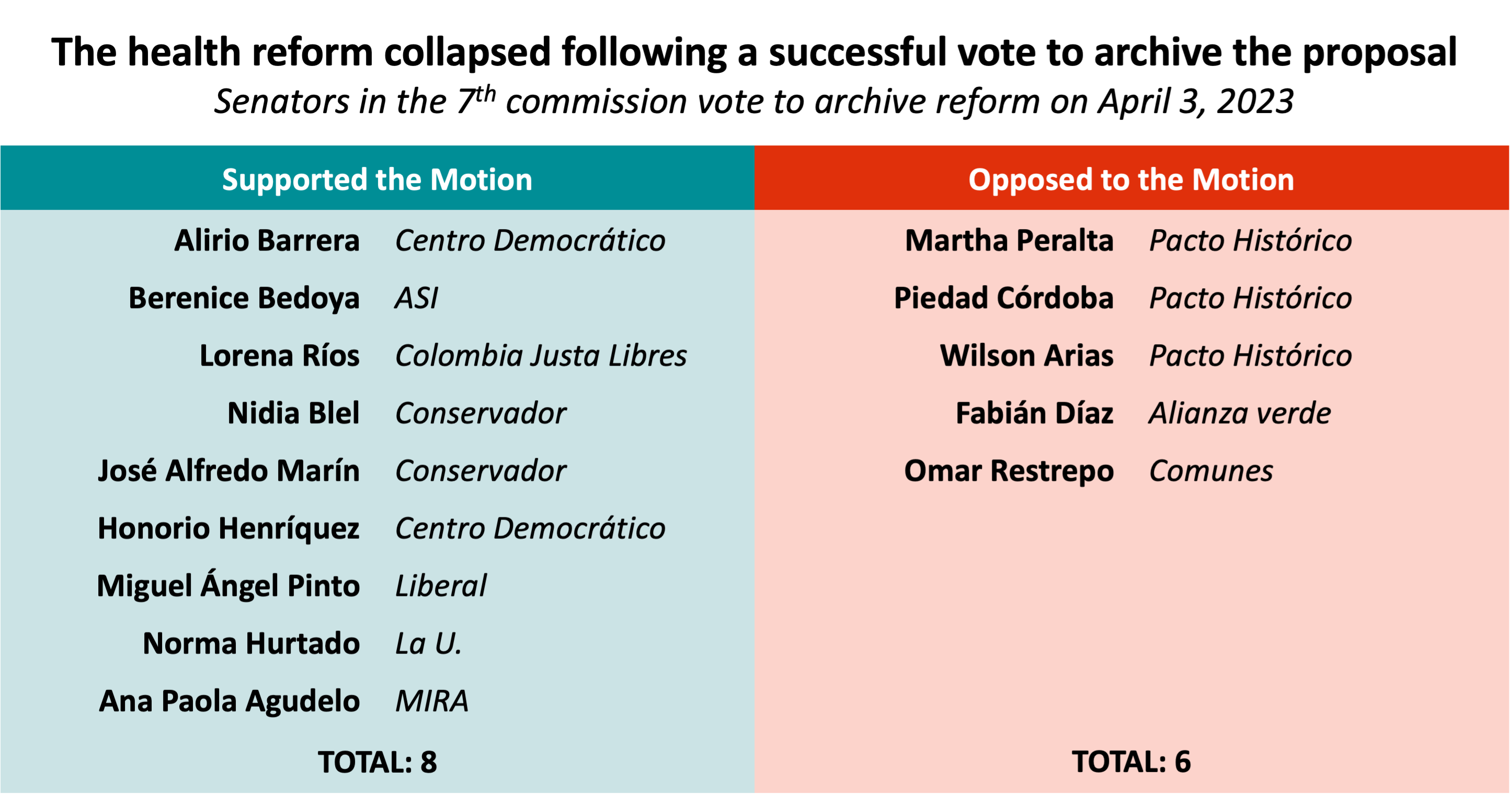 The government s response to the failed reform is driving 