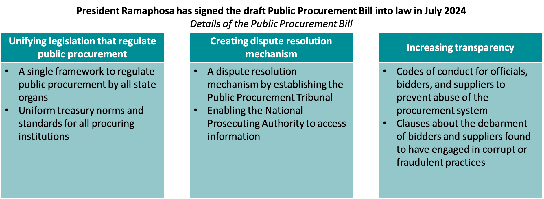 Firms will need to align with the requirements of the new...