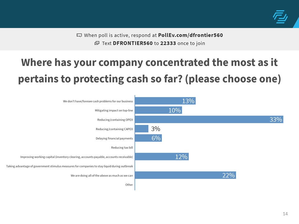 MNCs are focusing on CAPEX containment to protect cash