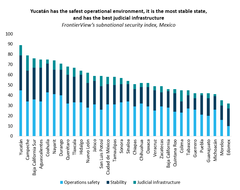 Mexico Security Index: Yucatán Leads, Edomex Lags in Busi...
