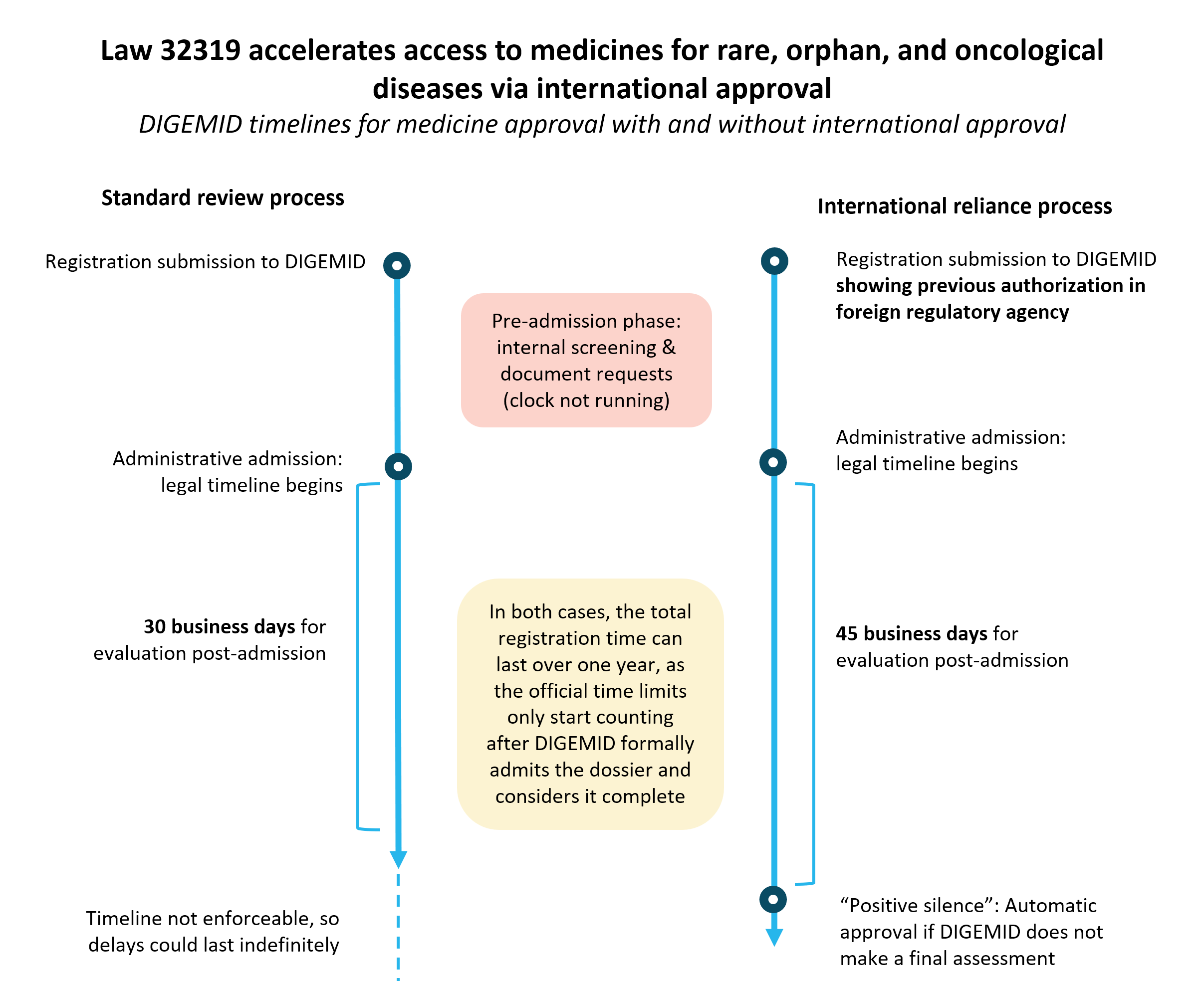 Peru’s new reliance pathway opens accelerated entry oppor...