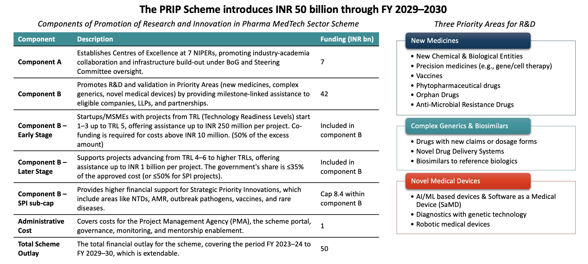 India's new PRIP Scheme could provide a boost to India's ...
