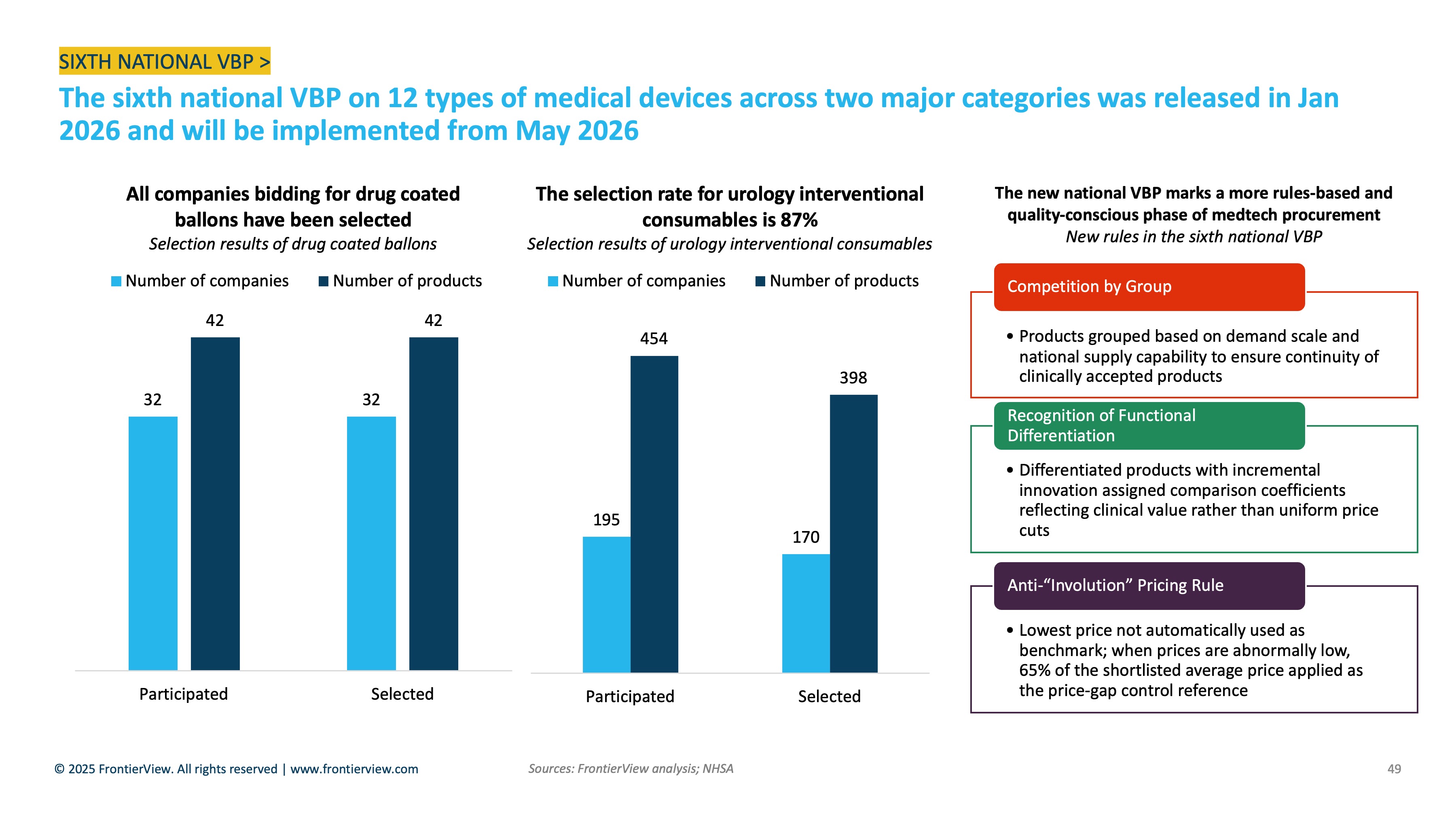 China MedTech VBP Tracker: The 6th national medtech VBP m...