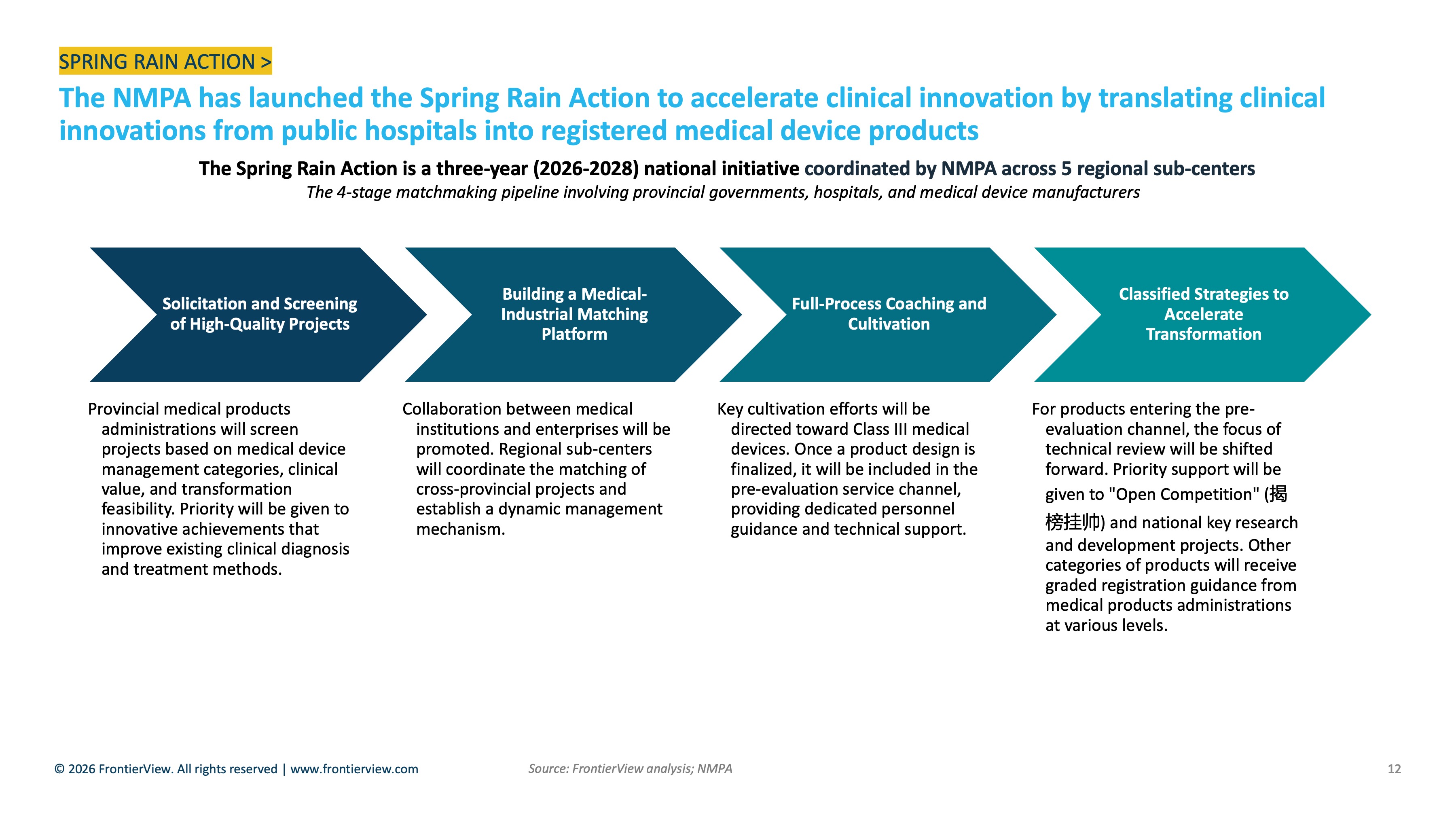 Spring Rain Action (2026-2028) launched by China's NMPA a...